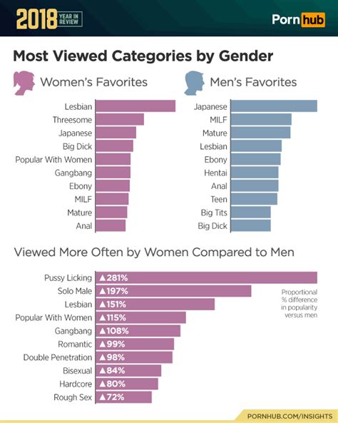 most viewed porn videos all time|All time most viewed sex videos : Pornwhite.